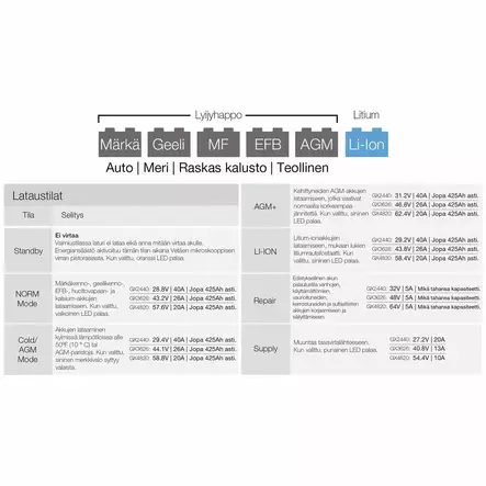 AKKULATURI 48V 20A - Akkulaturit ja boosterit - GX4820 - 2