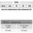 APUKÄYNNISTIN MAX 12/24V 20000/10000A - Akkulaturit ja boosterit - GB500 - 4