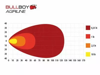 BULLBOY AGRILINE 60W VALTRA NELIÖ - Työvalot - 1603-300194 - 2